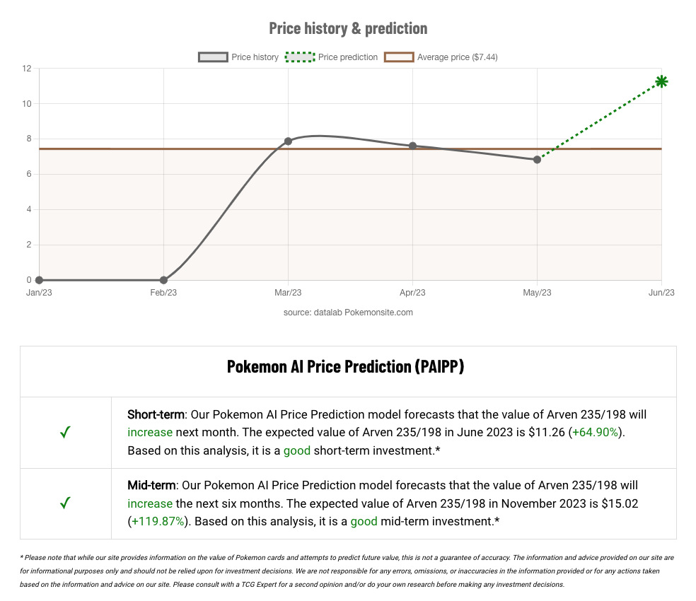 Price prediction Pokemon cards