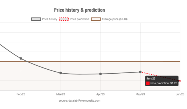 price-prediction-pokemon-cards